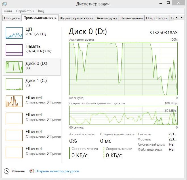 загруженность диска в диспетчере задач. диспетчер задач производительность диск. диск 100%. жесткий диск в диспетчере задач. полная загруженность диска.