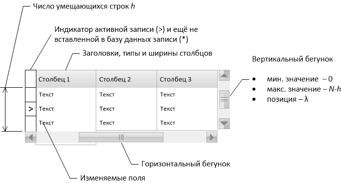 Реализация грида для работы с большими таблицами. Часть 1 - 1