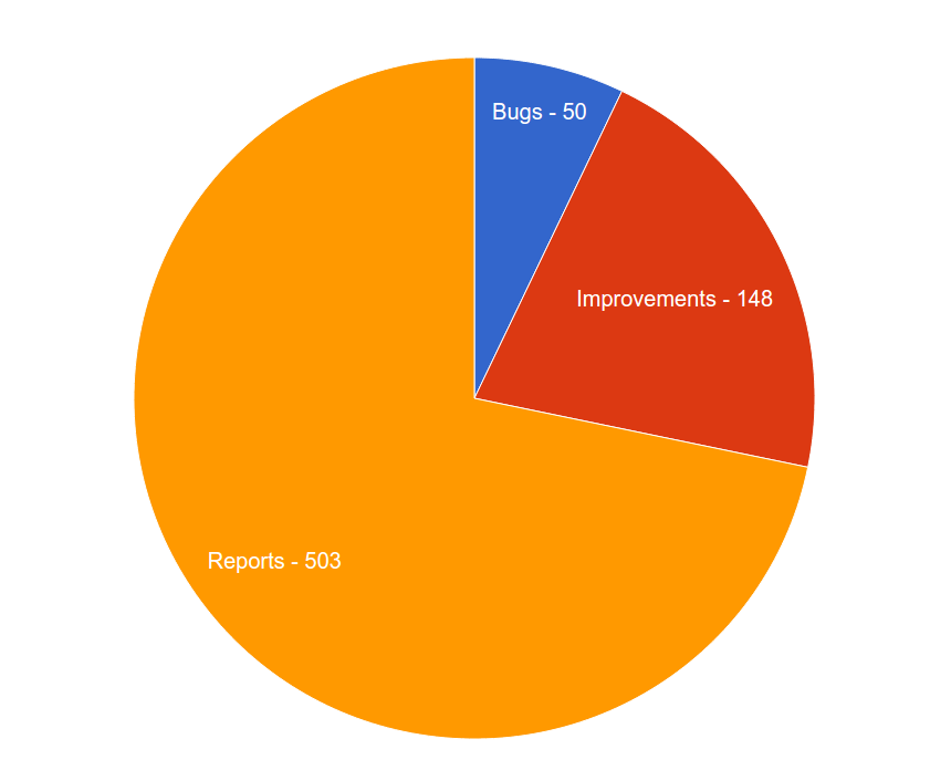 Bounty-программа в Badoo - 6