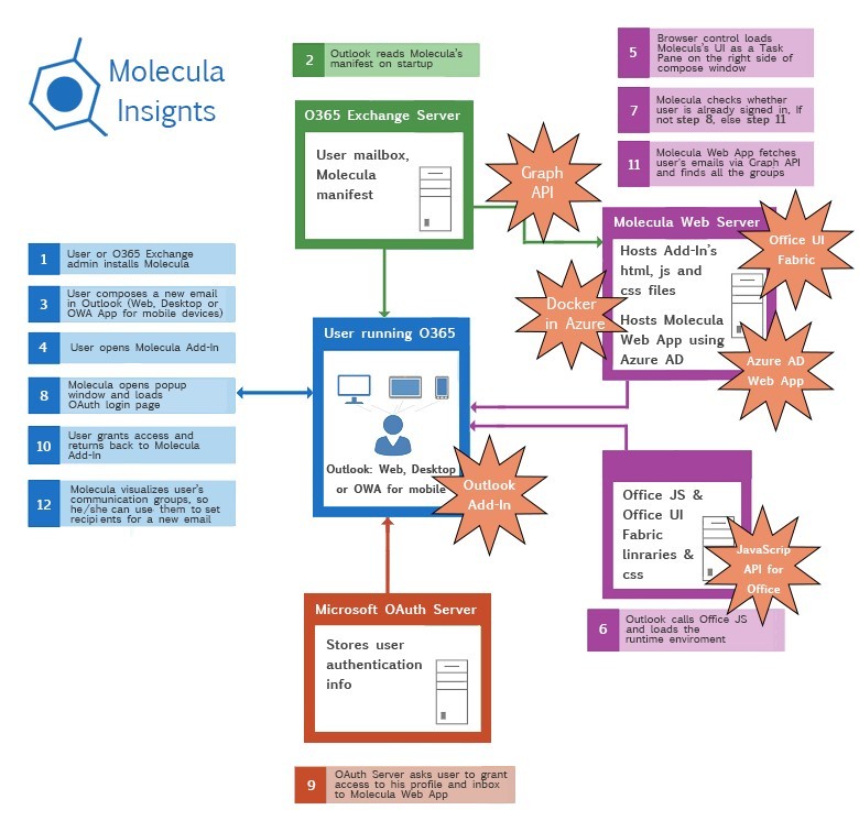 Molecula – новый способ ведения групповых переписок в Outlook - 4