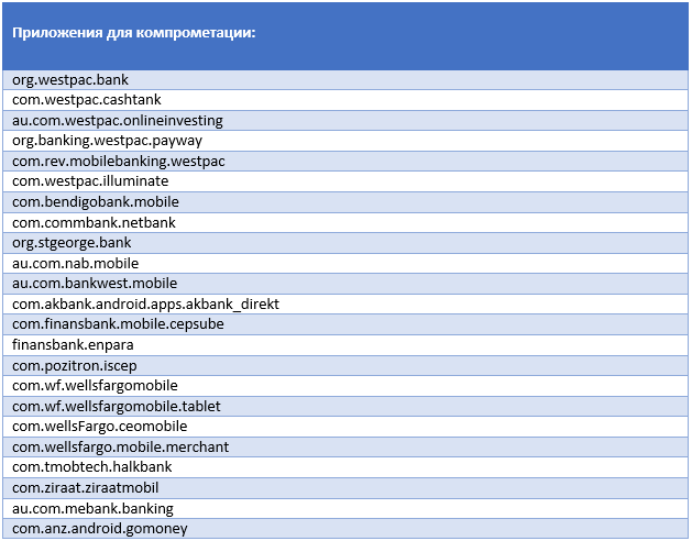 Банковский троян для Android маскируется под проигрыватель Flash и обходит аутентификацию 2FA - 14