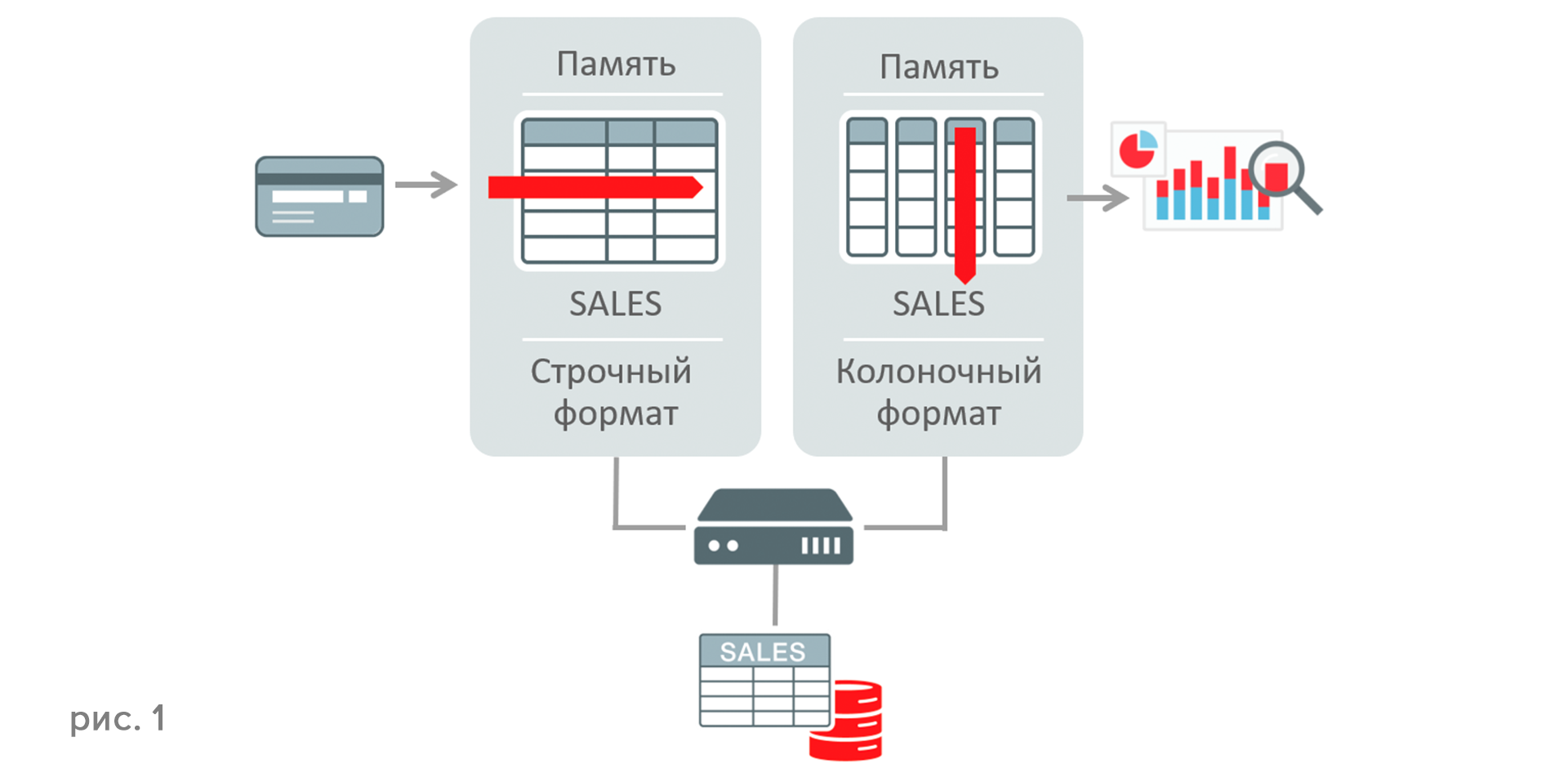 Новые возможности Oracle Database 12.1.0.2 - 2