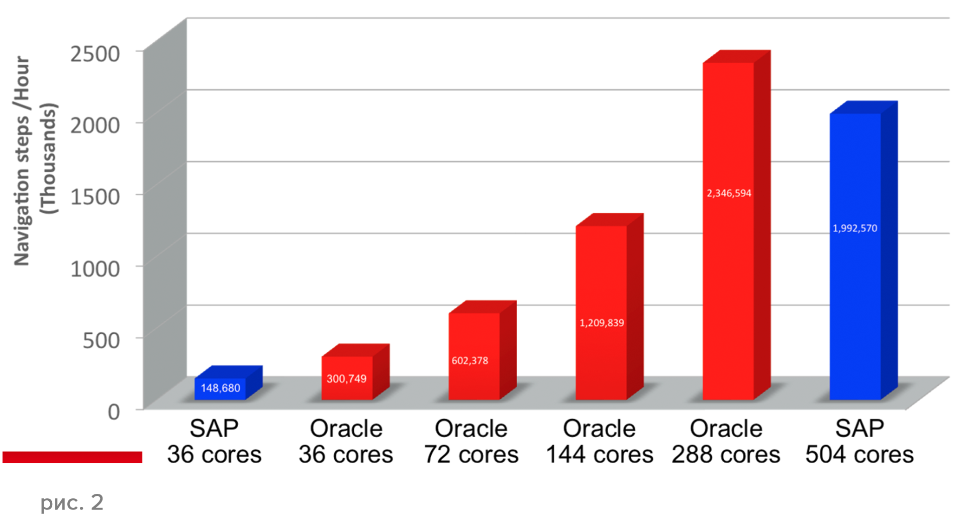 Новые возможности Oracle Database 12.1.0.2 - 4