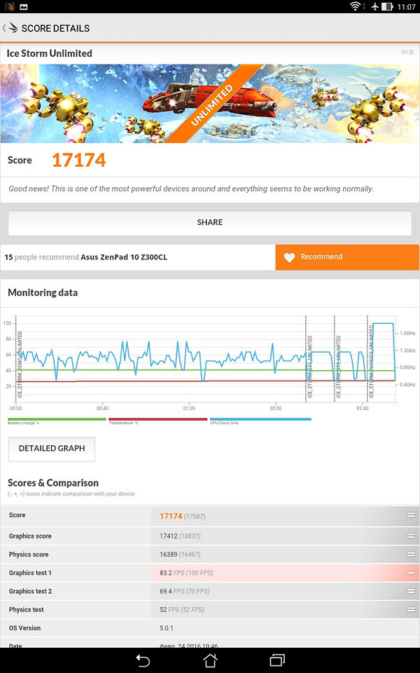 Обзор планшета ASUS ZenPad 10 - 28 Обзор планшета ASUS ZenPad 10 - 28