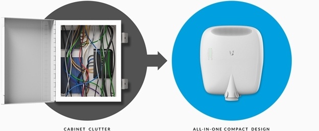 Висит груша… c Poe-Out, 16 GigabitEthernet. Или новые всепогодные роутеры и коммутаторы Ubiquiti - 1