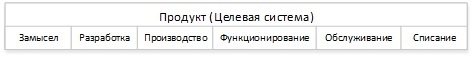 Взгляд на бизнес с помощью схемы жизненного цикла ISO 15288 - 6