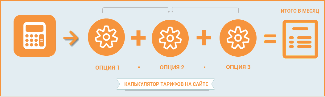 How To: повышаем ARPU оператора связи. Часть 3 - 3