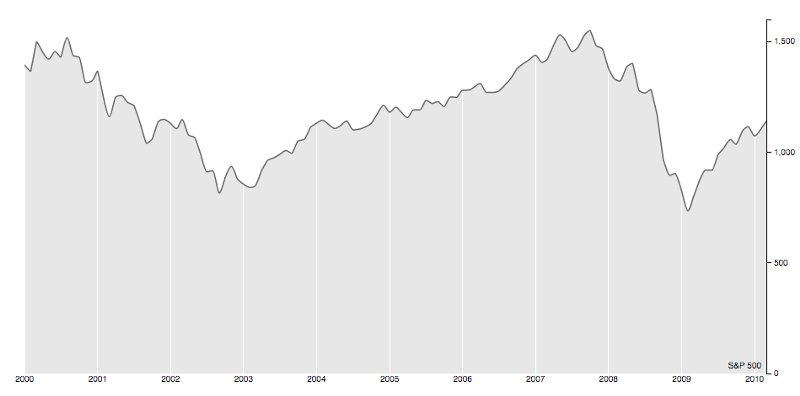 Что делает программное обеспечение качественным? - 4 image