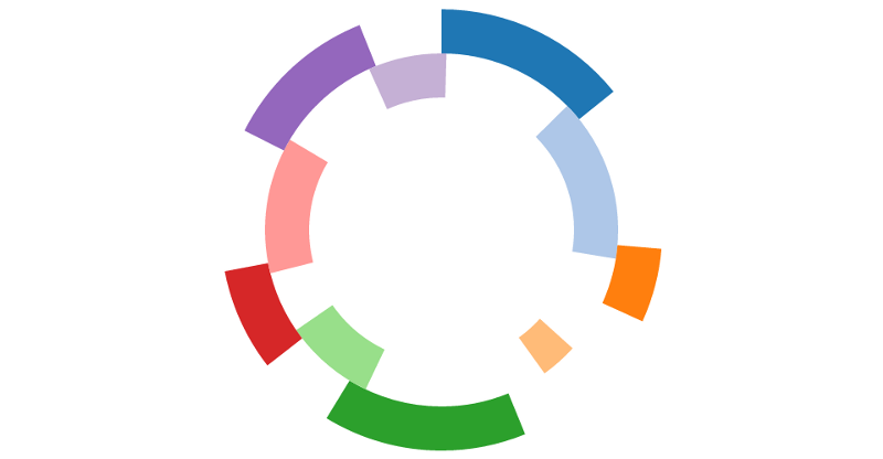 Что делает программное обеспечение качественным? - 5 image