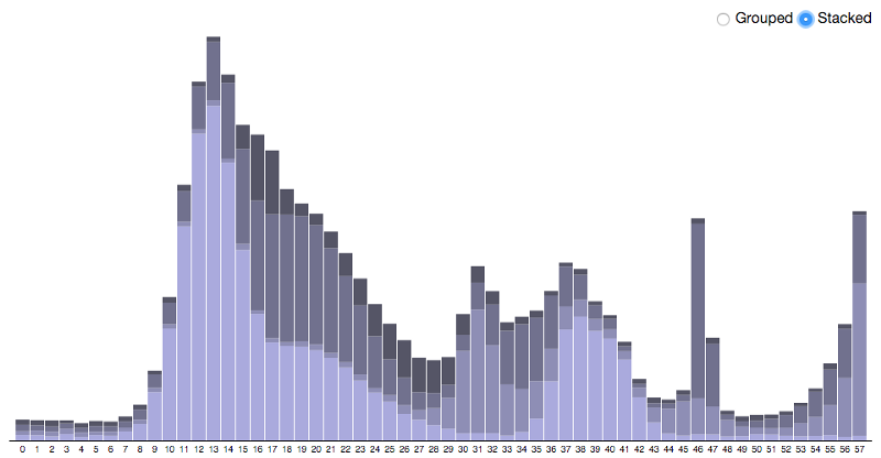 Что делает программное обеспечение качественным? - 7 image