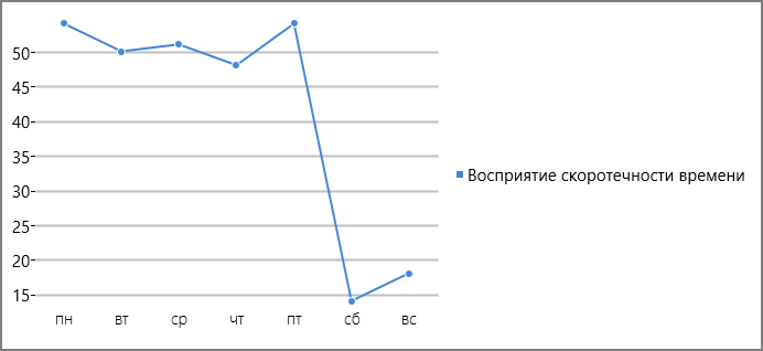 Диаграммы и другие полезности для UWP приложений - 10 Диаграммы и другие полезности для UWP приложений - 10
