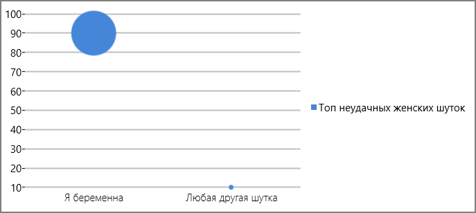 Диаграммы и другие полезности для UWP приложений - 11 Диаграммы и другие полезности для UWP приложений - 11