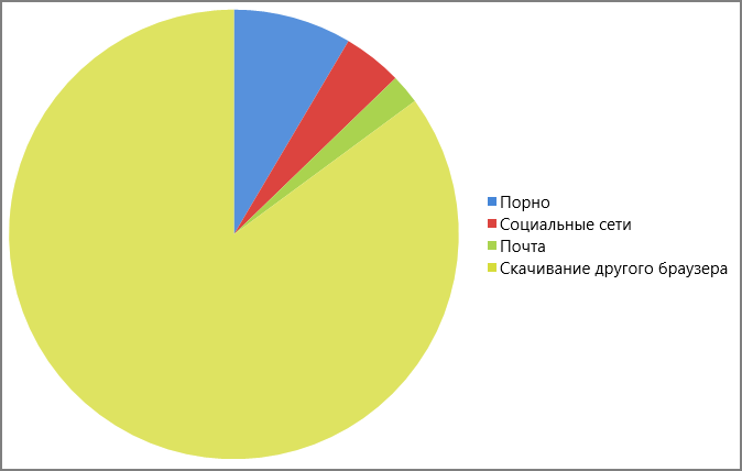 Диаграммы и другие полезности для UWP приложений - 6 Диаграммы и другие полезности для UWP приложений - 6