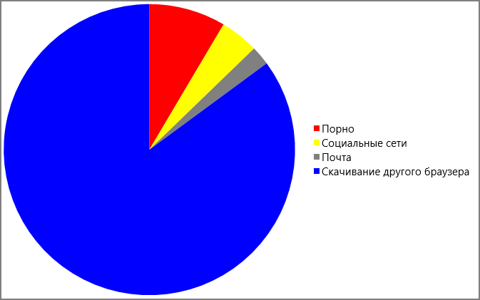 Диаграммы и другие полезности для UWP приложений - 7 Диаграммы и другие полезности для UWP приложений - 7