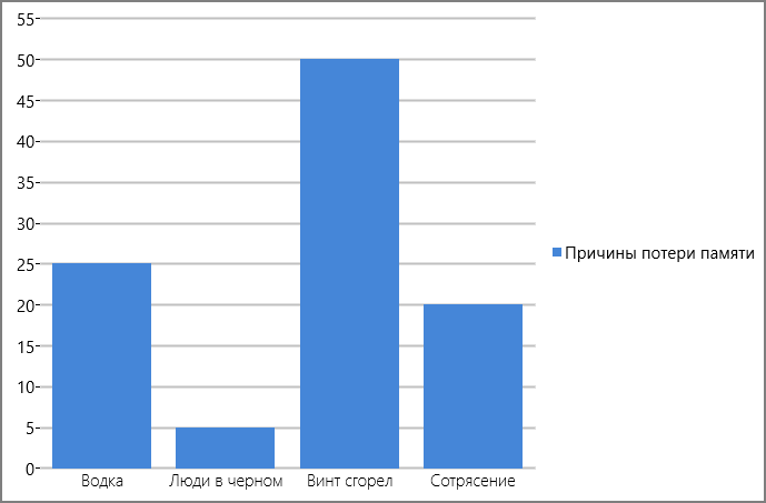 Диаграммы и другие полезности для UWP приложений - 8 Диаграммы и другие полезности для UWP приложений - 8