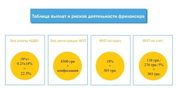 Как украинскому фрилансеру работать законно - 2