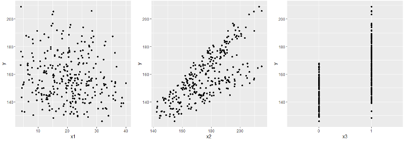 Линейные модели: простая регрессия - 1 Линейные модели: простая регрессия - 1