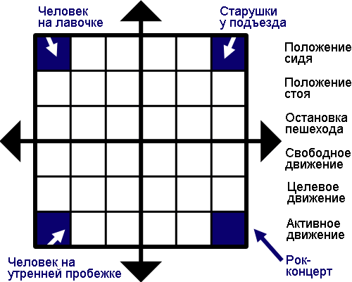 «Мама, он и меня посчитал!», или Откуда растут ноги у анализа пешеходного трафика - 2