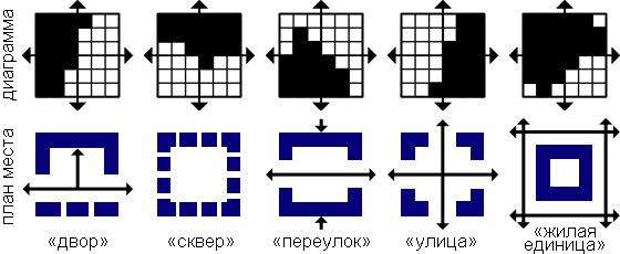 «Мама, он и меня посчитал!», или Откуда растут ноги у анализа пешеходного трафика - 3 «Мама, он и меня посчитал!», или Откуда растут ноги у анализа пешеходного трафика - 3