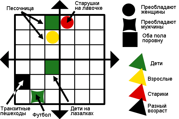 «Мама, он и меня посчитал!», или Откуда растут ноги у анализа пешеходного трафика - 4 «Мама, он и меня посчитал!», или Откуда растут ноги у анализа пешеходного трафика - 4