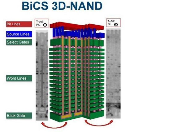 Samsung не перестает удивлять — 15 TБ SSD - 4