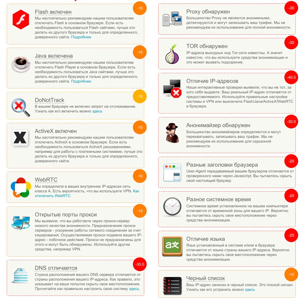 История одного проекта. Рейтинг и Анонимайзер - 2 image