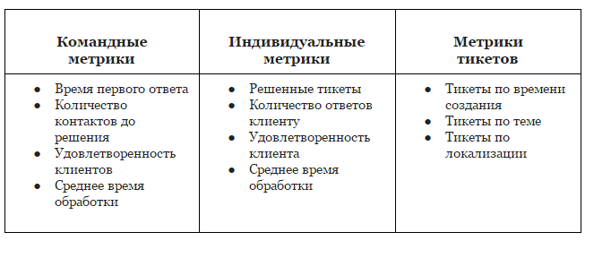 Как измерить эффективность команды поддержки. Часть 1. Принципы - 2