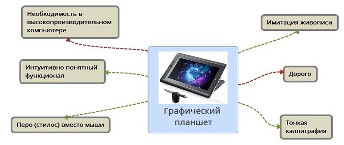 Как подготовить уникальное торговое предложение за 30 минут с помощью MindMap - 3