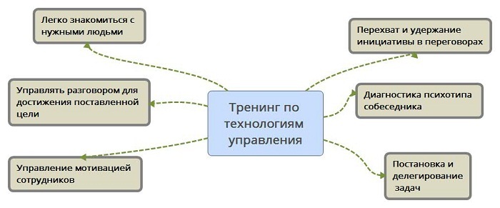 Как подготовить уникальное торговое предложение за 30 минут с помощью MindMap - 5