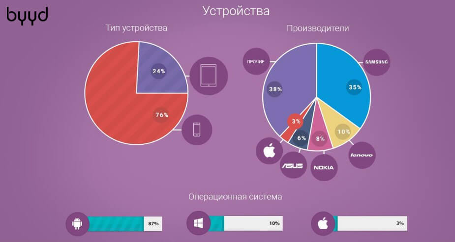 КЕЙСЫ BYYD: Фильм «Агенты А.Н.К.Л.» - 4