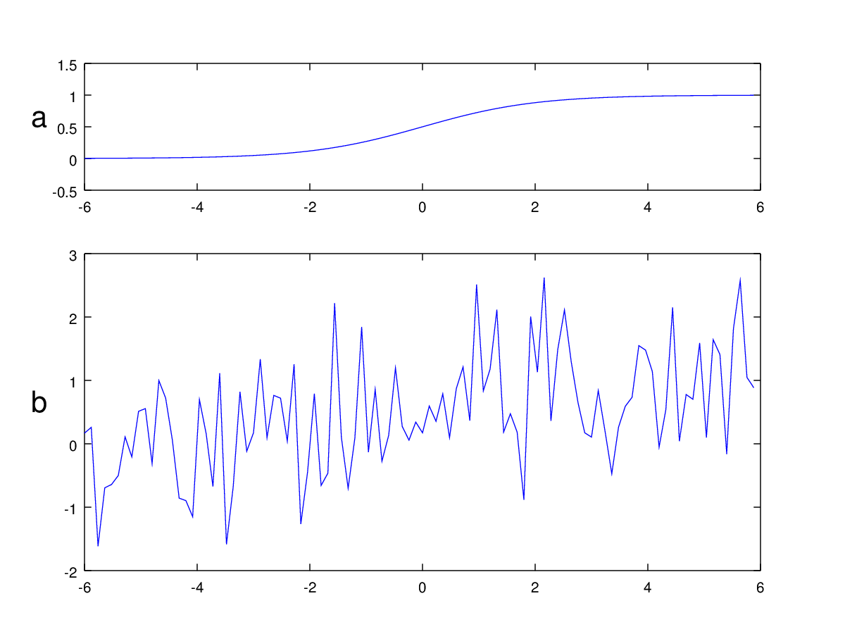Об одном забавном подходе к фильтрации унимодальных сигналов - 10 Об одном забавном подходе к фильтрации унимодальных сигналов - 10