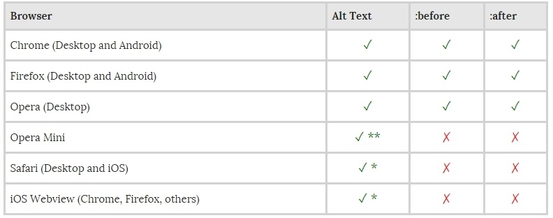 Оформляем красиво «битые» картинки - 6 image