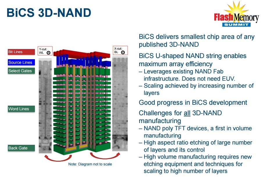 Технология флеш-памяти 3D NAND - 11