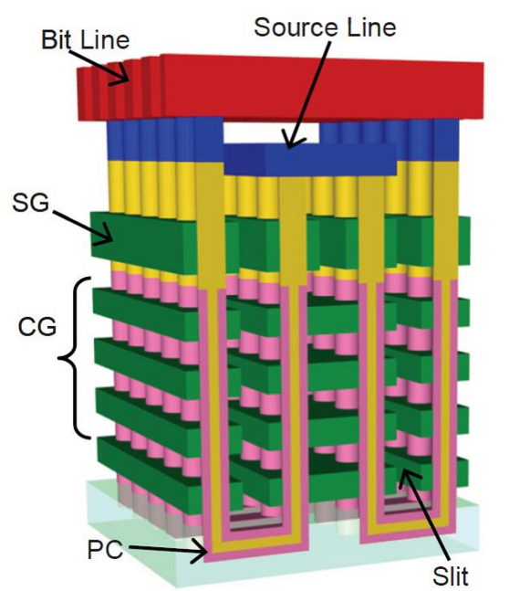 Технология флеш-памяти 3D NAND - 12
