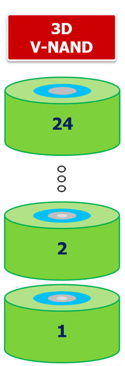 Технология флеш-памяти 3D NAND - 4