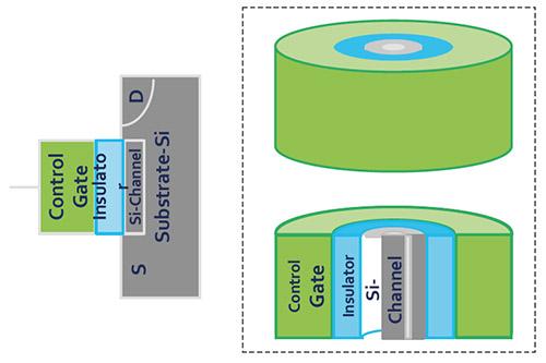 Технология флеш-памяти 3D NAND - 6