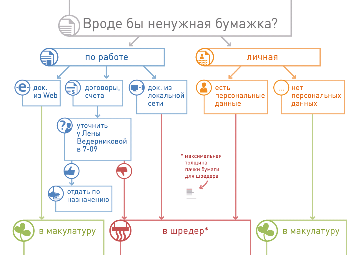 ABBYY: экологичность++. Четыре года спустя - 6