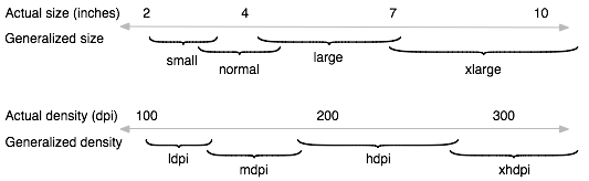 screen sizes