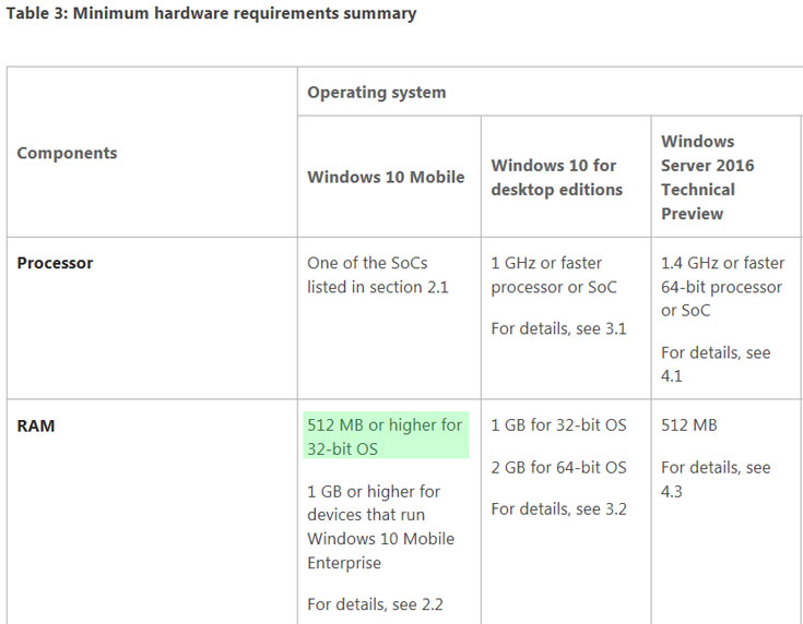 ОС Microsoft Windows 10 Mobile уже доступна для загрузки