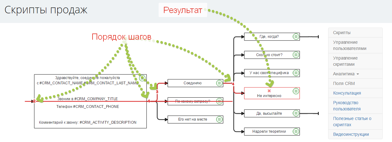 Погоня за эффективностью звонков и бонус - 3