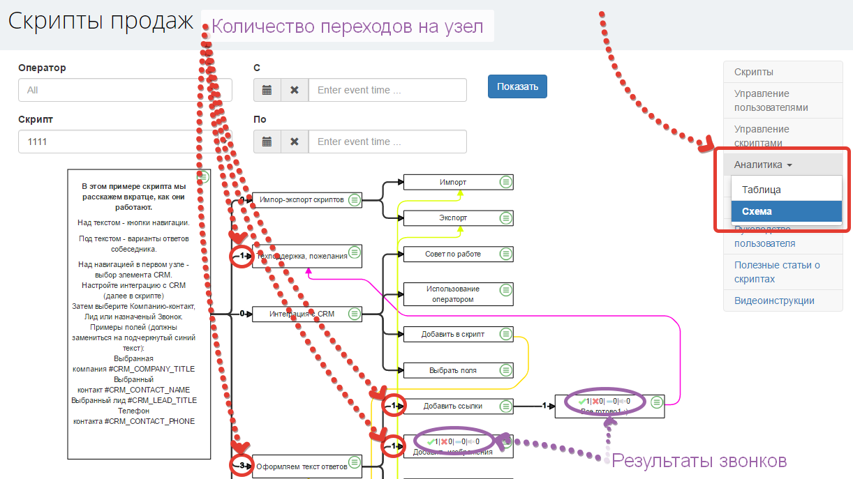 Погоня за эффективностью звонков и бонус - 4