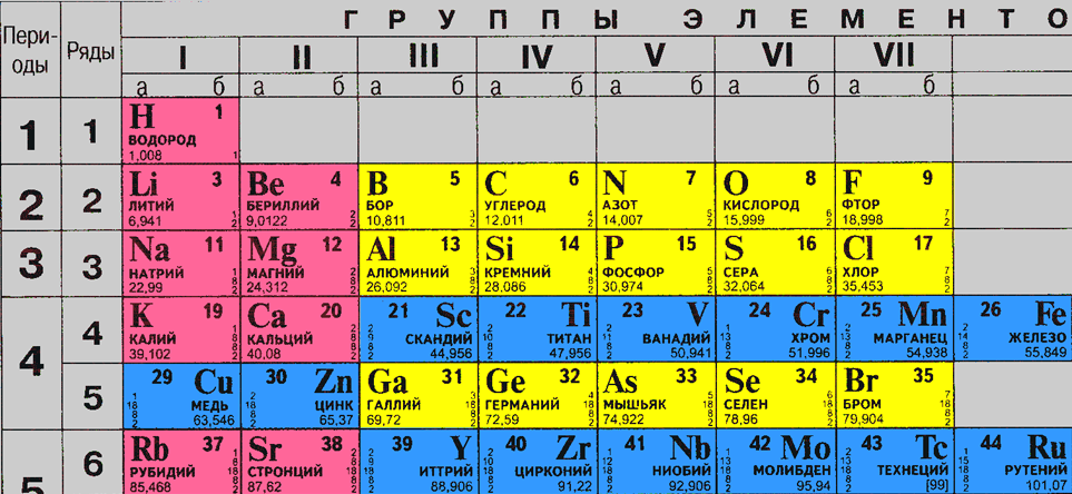 «Любимый смартфон химика-технолога» или унификация рабочего стола вашего гаджета - 2 «Любимый смартфон химика-технолога» или унификация рабочего стола вашего гаджета - 2
