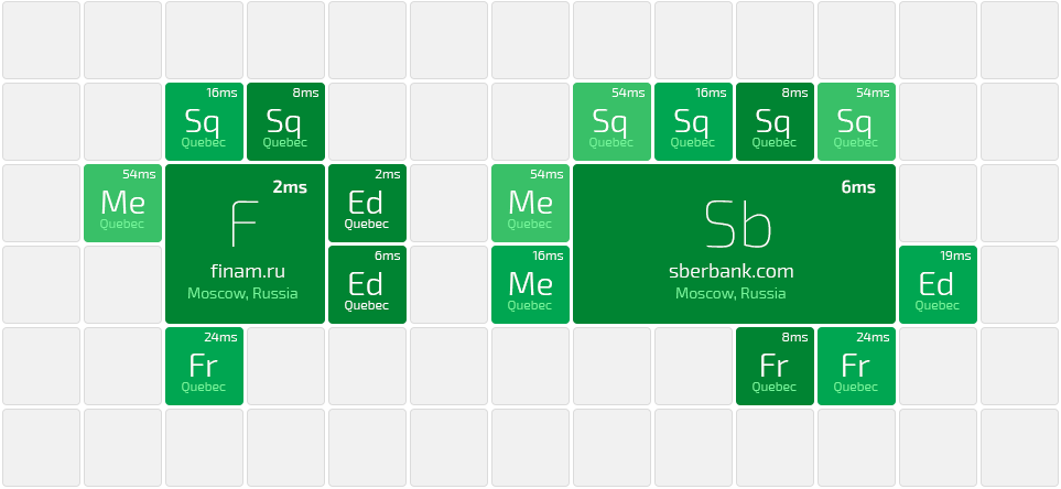 «Любимый смартфон химика-технолога» или унификация рабочего стола вашего гаджета - 4 «Любимый смартфон химика-технолога» или унификация рабочего стола вашего гаджета - 4