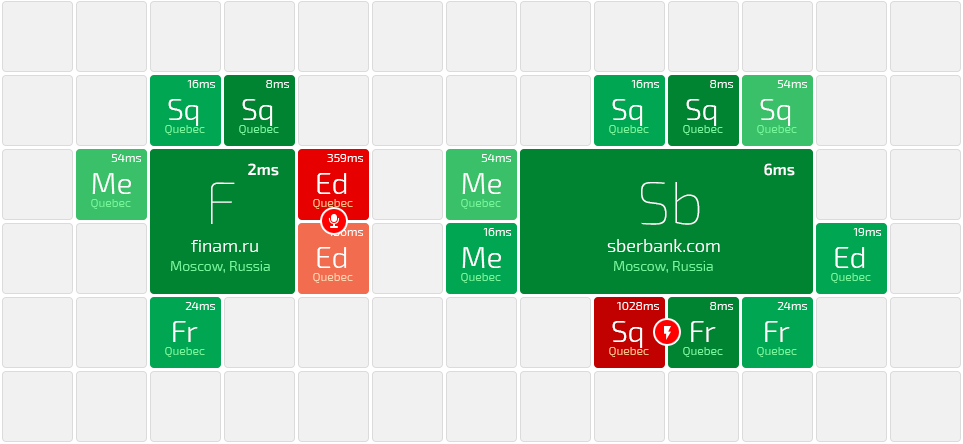 «Любимый смартфон химика-технолога» или унификация рабочего стола вашего гаджета - 7 «Любимый смартфон химика-технолога» или унификация рабочего стола вашего гаджета - 7