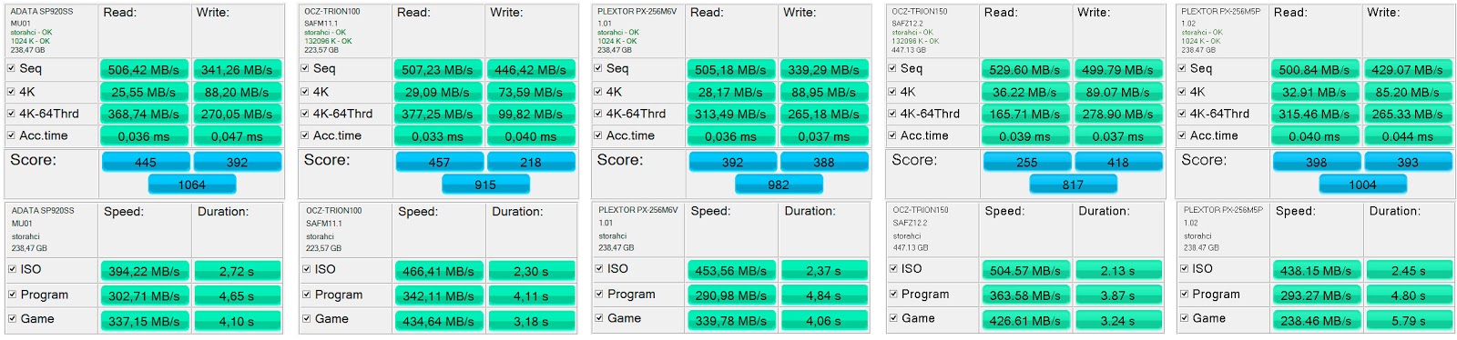 Честный обзор накопителя OCZ Trion 150 - 23