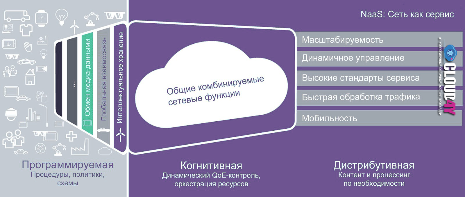 Эволюция SDN: путь в прекрасное программируемое будущее - 2