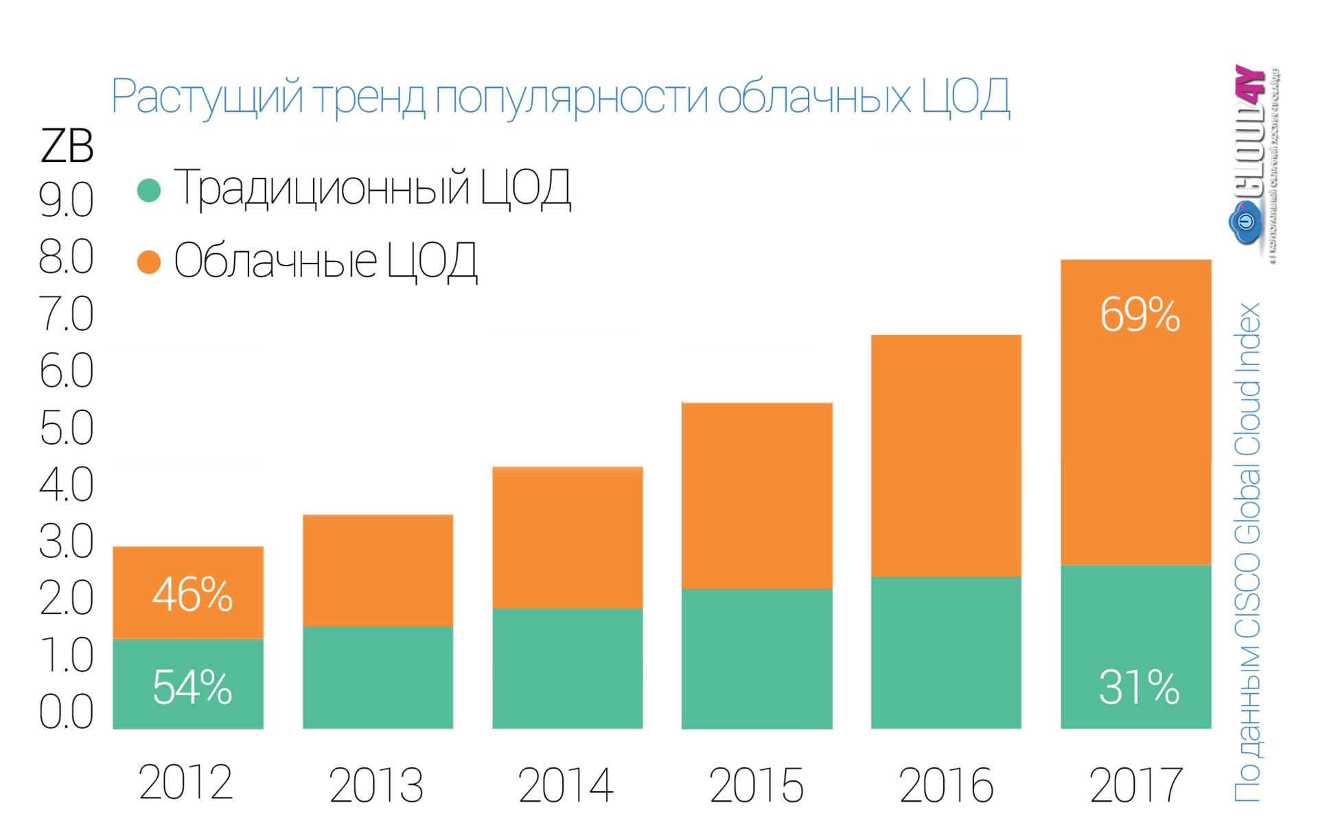 Эволюция SDN: путь в прекрасное программируемое будущее - 3