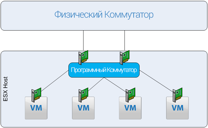 Эволюция SDN: путь в прекрасное программируемое будущее - 4