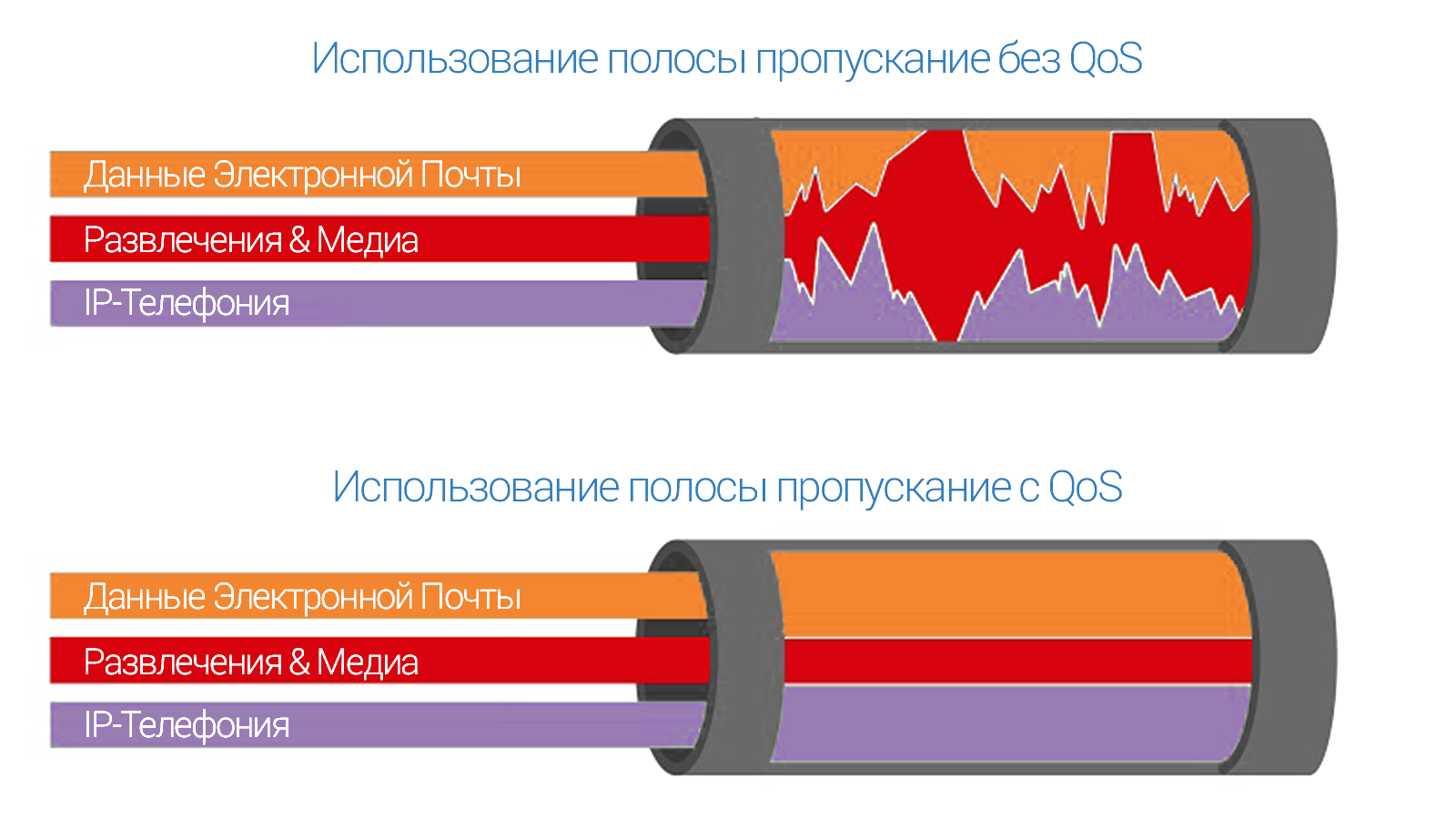 Эволюция SDN: путь в прекрасное программируемое будущее - 5