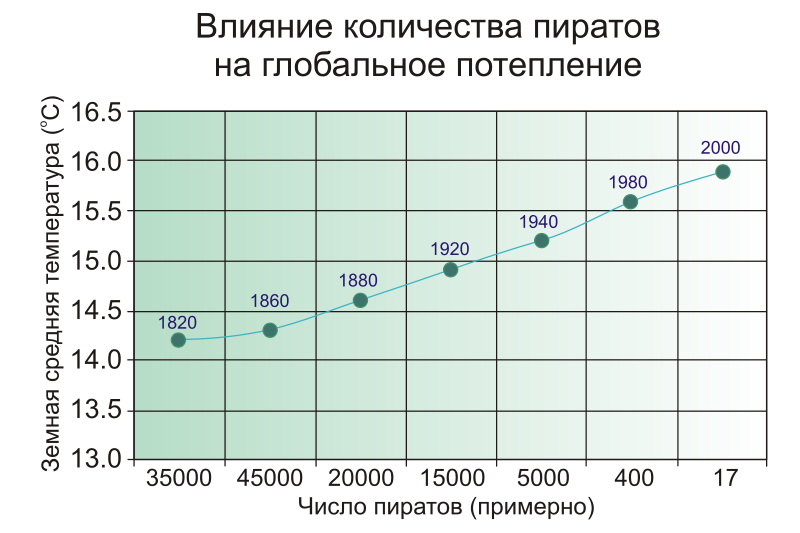 Хабростатистика, часть 2 — опровержение с графиками - 9